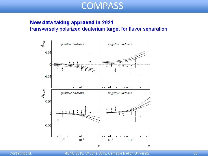 COMPASS New data taking approved in 2021 transversely polarized deuterium target for flavor separation
