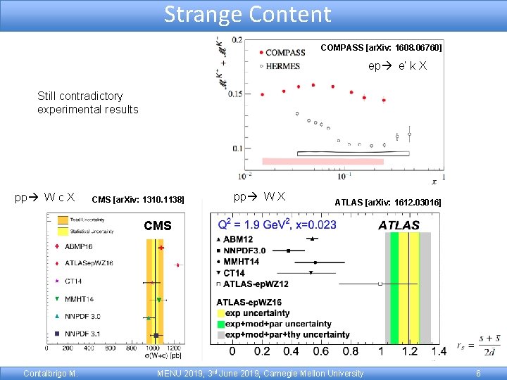 Strange Content COMPASS [ar. Xiv: 1608. 06760] ep e’ k X Still contradictory experimental