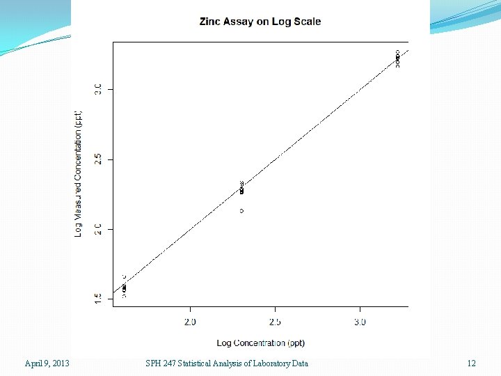 April 9, 2013 SPH 247 Statistical Analysis of Laboratory Data 12 