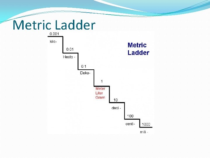 Metric Ladder 