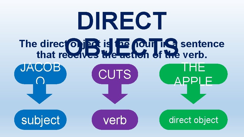 CALENTAMIENTO Identify the object noun in each sentence