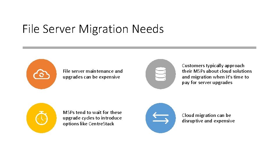 File Server Migration Needs File server maintenance and upgrades can be expensive Customers typically