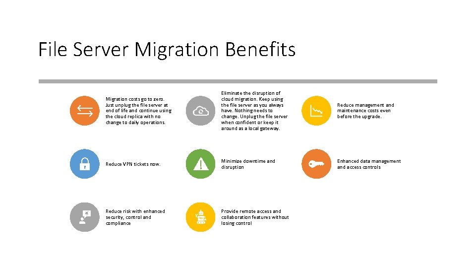 File Server Migration Benefits Migration costs go to zero. Just unplug the file server