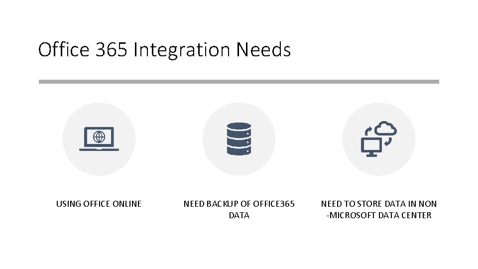 Office 365 Integration Needs USING OFFICE ONLINE NEED BACKUP OF OFFICE 365 DATA NEED