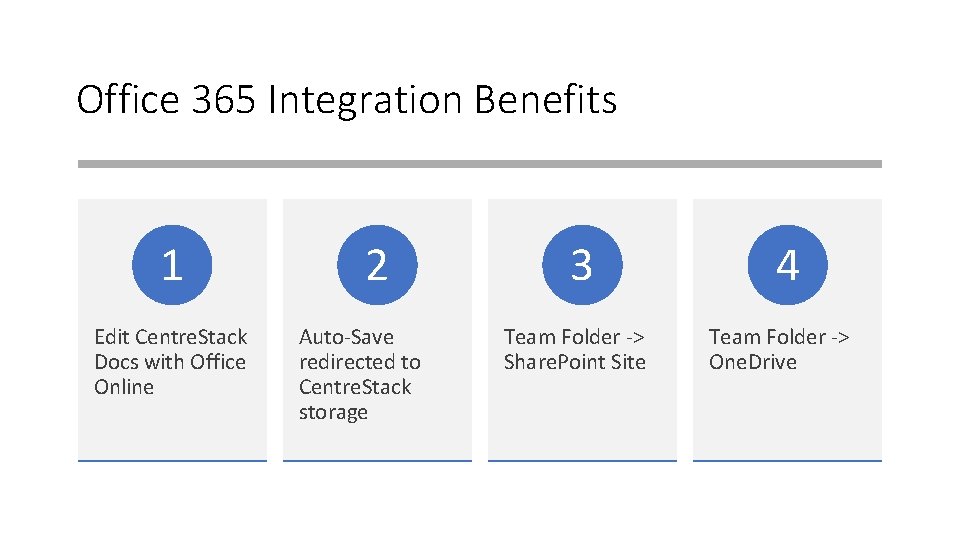 Office 365 Integration Benefits 1 Edit Centre. Stack Docs with Office Online 2 Auto-Save