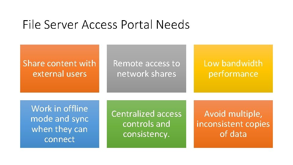 File Server Access Portal Needs Share content with external users Remote access to network