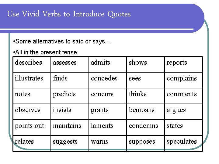 Use Vivid Verbs to Introduce Quotes • Some alternatives to said or says… •