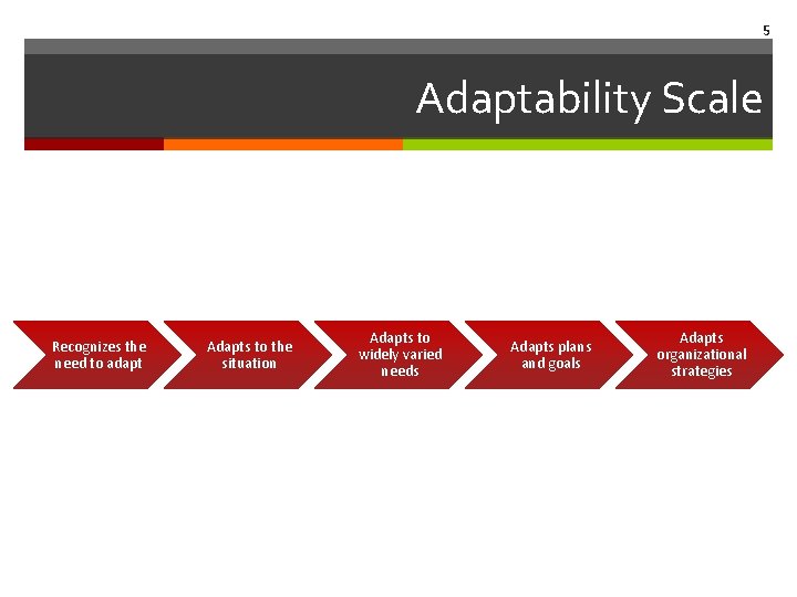 5 Adaptability Scale Recognizes the need to adapt Adapts to the situation Adapts to