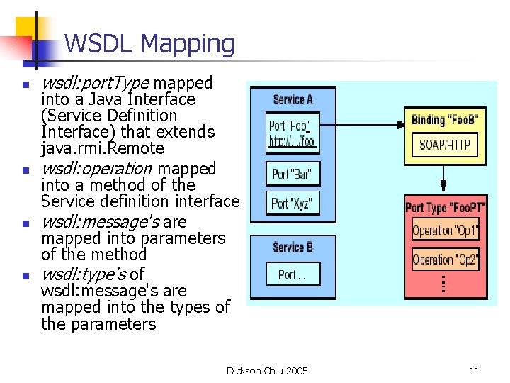 WSDL Mapping n n wsdl: port. Type mapped into a Java Interface (Service Definition