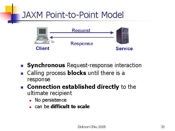 JAXM Point-to-Point Model n n n Synchronous Request-response interaction Calling process blocks until there