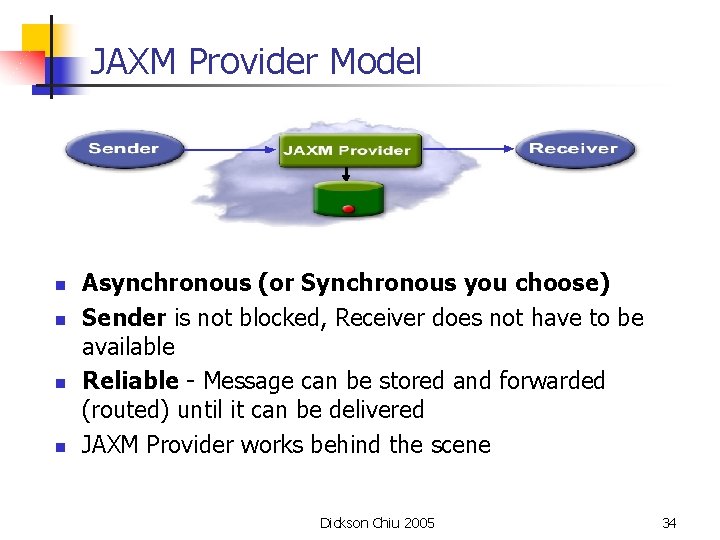 JAXM Provider Model n n Asynchronous (or Synchronous you choose) Sender is not blocked,