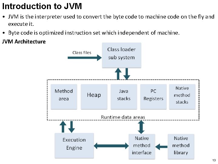 Introduction to JVM • JVM is the interpreter used to convert the byte code