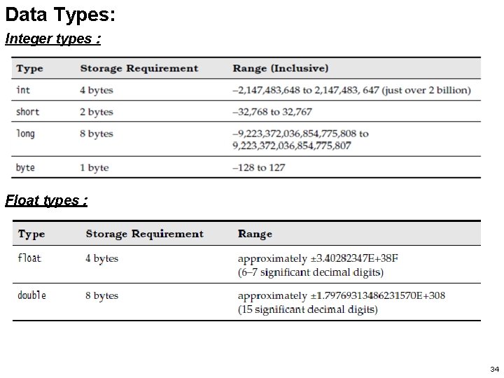 Data Types: Integer types : Float types : 34 