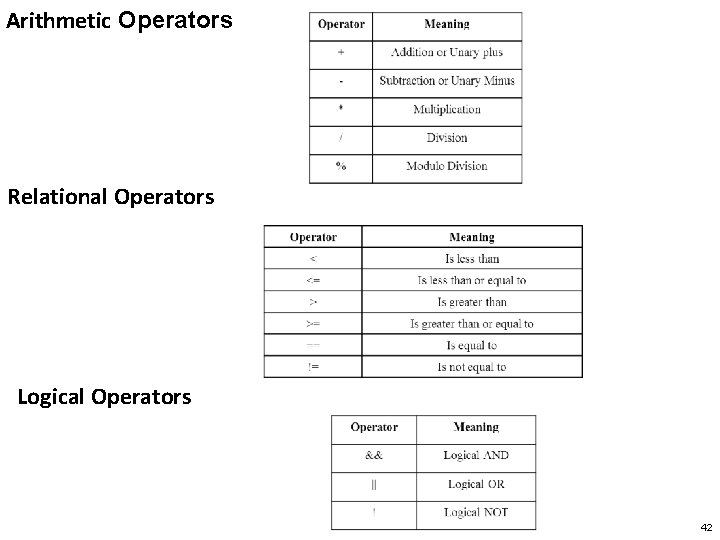 Arithmetic Operators Relational Operators Logical Operators 42 