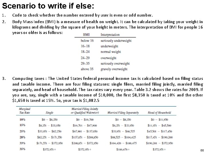 Scenario to write if else: 1. 2. Code to check whether the number entered