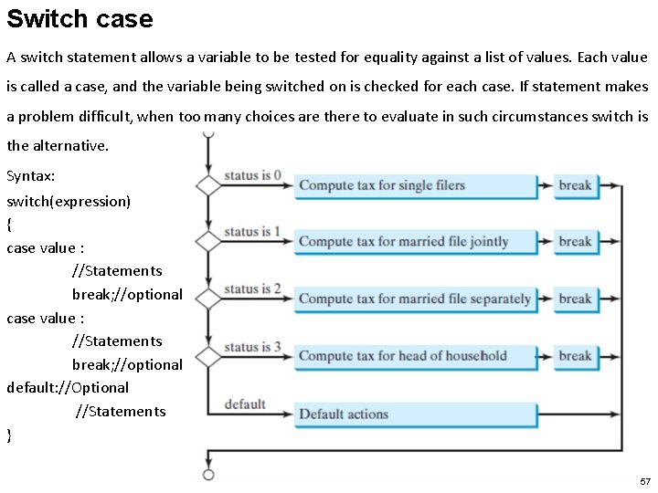 Switch case A switch statement allows a variable to be tested for equality against