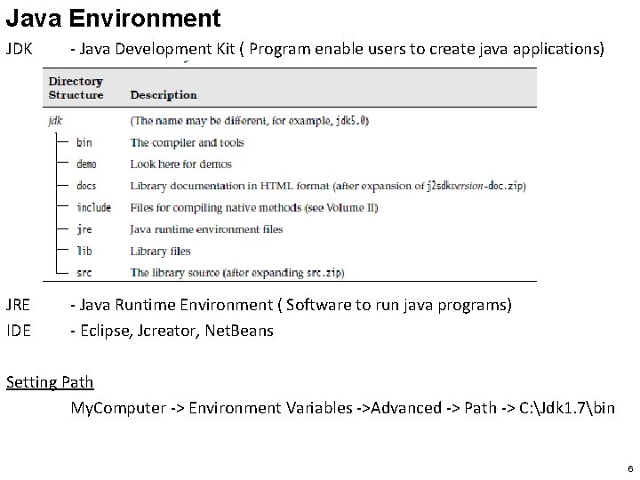 Java Environment JDK - Java Development Kit ( Program enable users to create java