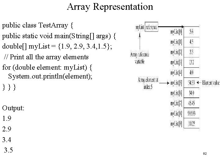 Array Representation public class Test. Array { public static void main(String[] args) { double[]