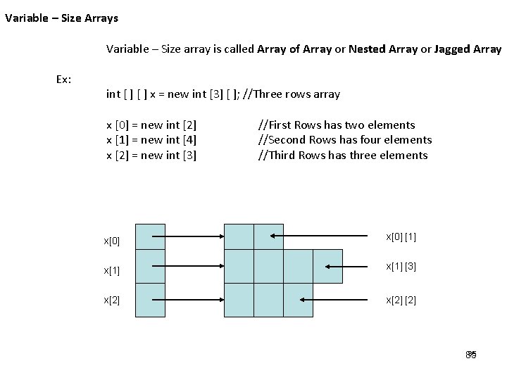 Variable – Size Arrays Variable – Size array is called Array of Array or