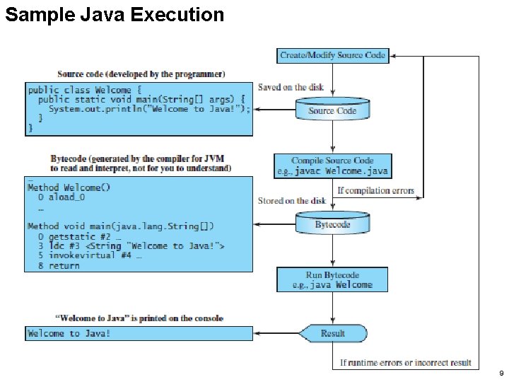 Sample Java Execution 9 