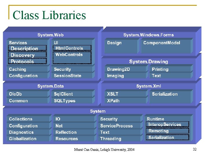 Class Libraries Murat Can Ganiz, Lehigh University, 2004 32 