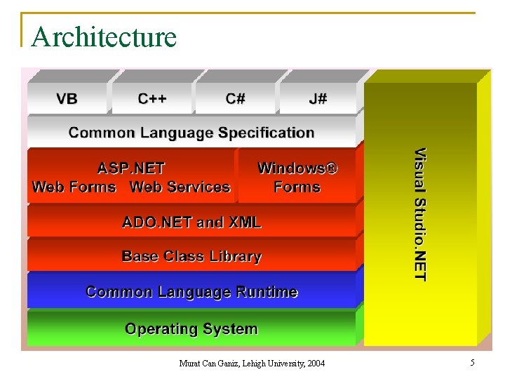Architecture Murat Can Ganiz, Lehigh University, 2004 5 
