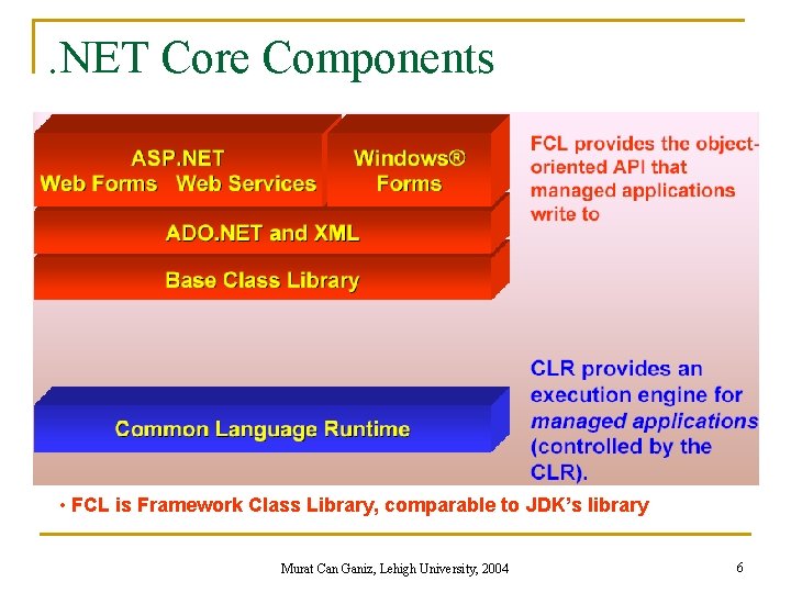 . NET Core Components • FCL is Framework Class Library, comparable to JDK’s library