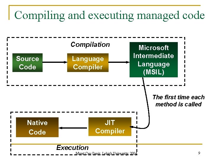 Compiling and executing managed code Compilation Source Code Language Compiler Microsoft Intermediate Language (MSIL)