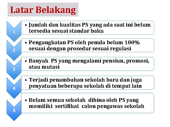 Latar Belakang 1 • Jumlah dan kualitas PS yang ada saat ini belum tersedia