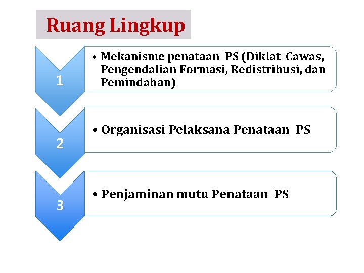 Ruang Lingkup 1 2 3 • Mekanisme penataan PS (Diklat Cawas, Pengendalian Formasi, Redistribusi,