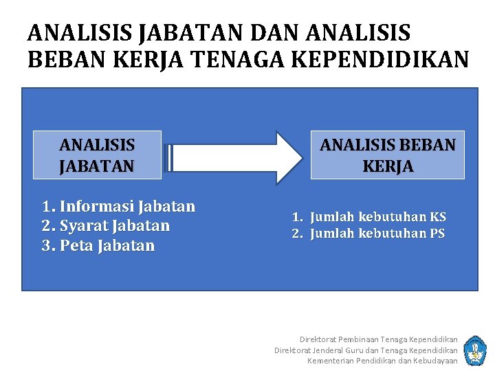 ANALISIS JABATAN DAN ANALISIS BEBAN KERJA TENAGA KEPENDIDIKAN ANALISIS JABATAN 1. Informasi Jabatan 2.