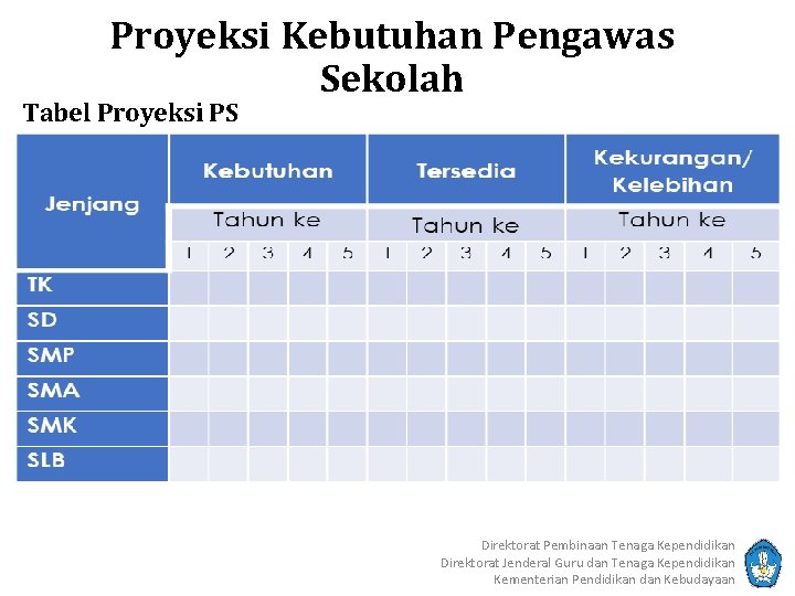 Proyeksi Kebutuhan Pengawas Sekolah Tabel Proyeksi PS Direktorat Pembinaan Tenaga Kependidikan Direktorat Jenderal Guru