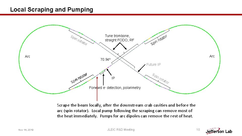 Local Scraping and Pumping Sp in r ota t or Arc Tune trombone, straight