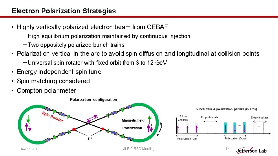 Electron Polarization Strategies • Highly vertically polarized electron beam from CEBAF －High equilibrium polarization