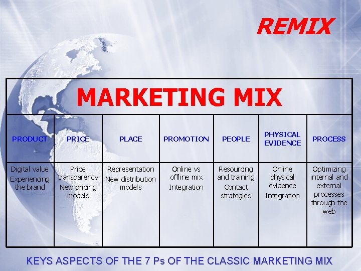 REMIX MARKETING MIX PRODUCT PRICE PLACE PROMOTION PEOPLE PHYSICAL EVIDENCE Digital value Experiencing the