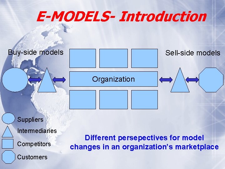 E-MODELS- Introduction Buy-side models Sell-side models Organization Suppliers Intermediaries Competitors Customers Different persepectives for