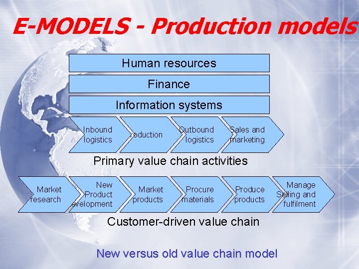 E-MODELS - Production models Human resources Finance Information systems Inbound logistics Production Outbound logistics