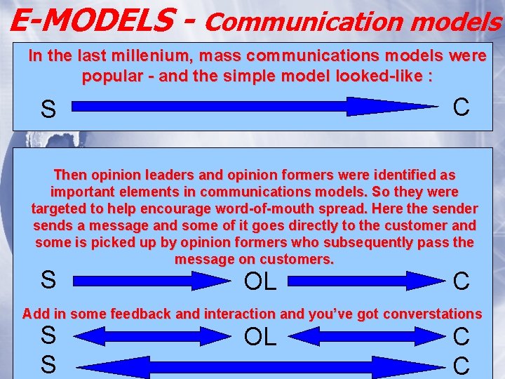 E-MODELS - Communication models In the last millenium, mass communications models were popular -