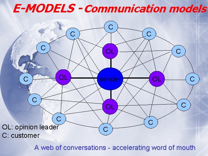 E-MODELS - Communication models C C OL OL C C OL: opinion leader C: