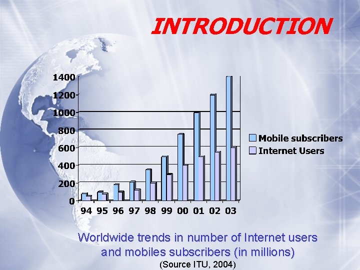 INTRODUCTION Worldwide trends in number of Internet users and mobiles subscribers (in millions) (Source