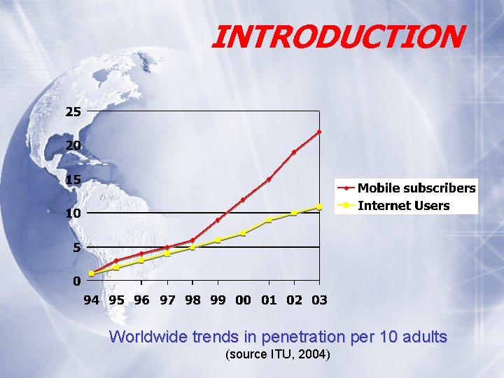 INTRODUCTION Worldwide trends in penetration per 10 adults (source ITU, 2004) 