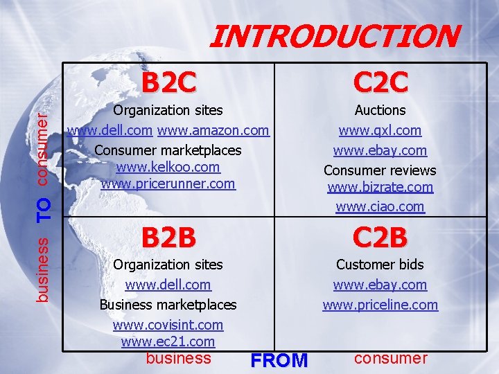 business TO consumer INTRODUCTION B 2 C C 2 C Organization sites www. dell.