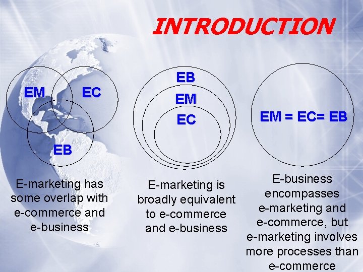 INTRODUCTION EM EC EB EM EC EM = EC= EB EB E-marketing has some