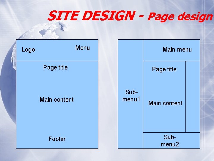 SITE DESIGN - Page design Menu Logo Main menu Page title Main content Footer