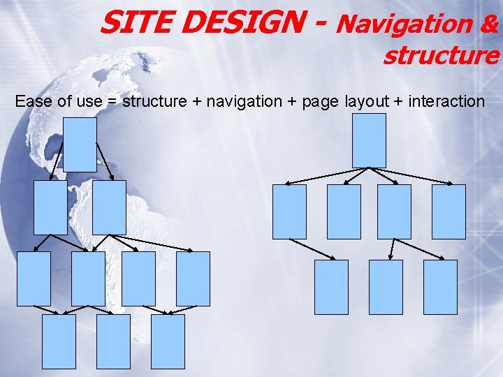 SITE DESIGN - Navigation & structure Ease of use = structure + navigation +