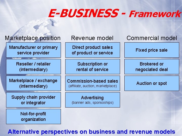 E-BUSINESS - Framework Marketplace position Revenue model Commercial model Manufacturer or primary service provider