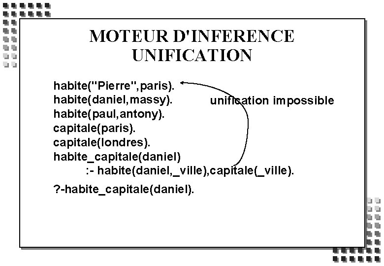 MOTEUR D'INFERENCE UNIFICATION habite("Pierre", paris). habite(daniel, massy). unification impossible habite(paul, antony). capitale(paris). capitale(londres). habite_capitale(daniel)