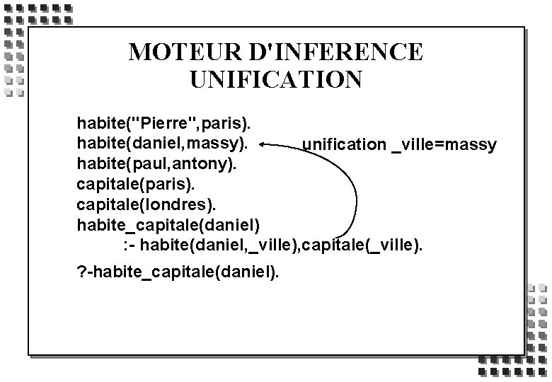 MOTEUR D'INFERENCE UNIFICATION habite("Pierre", paris). habite(daniel, massy). unification _ville=massy habite(paul, antony). capitale(paris). capitale(londres). habite_capitale(daniel)