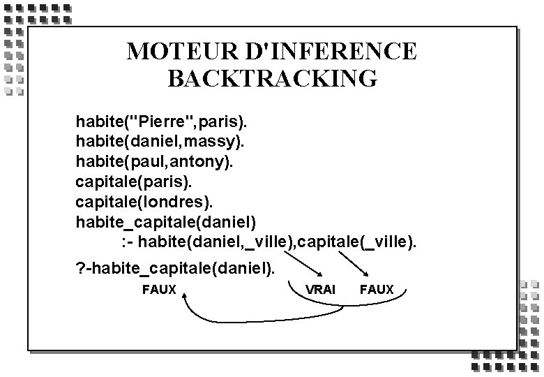 MOTEUR D'INFERENCE BACKTRACKING habite("Pierre", paris). habite(daniel, massy). habite(paul, antony). capitale(paris). capitale(londres). habite_capitale(daniel) : -