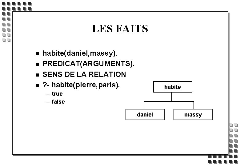 LES FAITS n n habite(daniel, massy). PREDICAT(ARGUMENTS). SENS DE LA RELATION ? - habite(pierre,